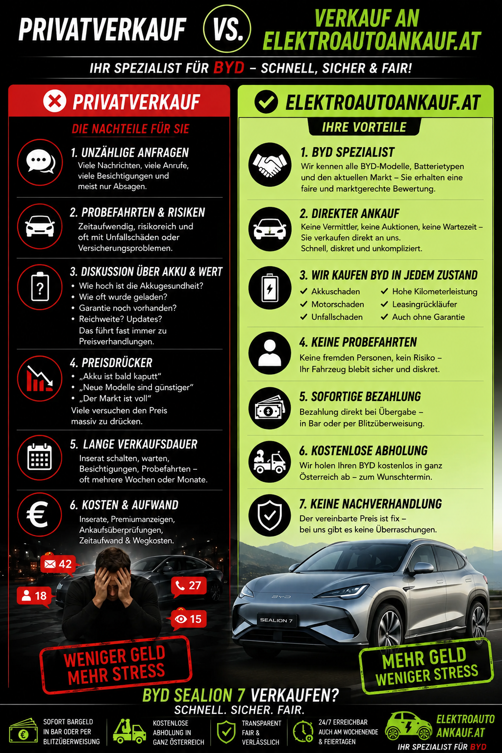byd verkaufen banner
