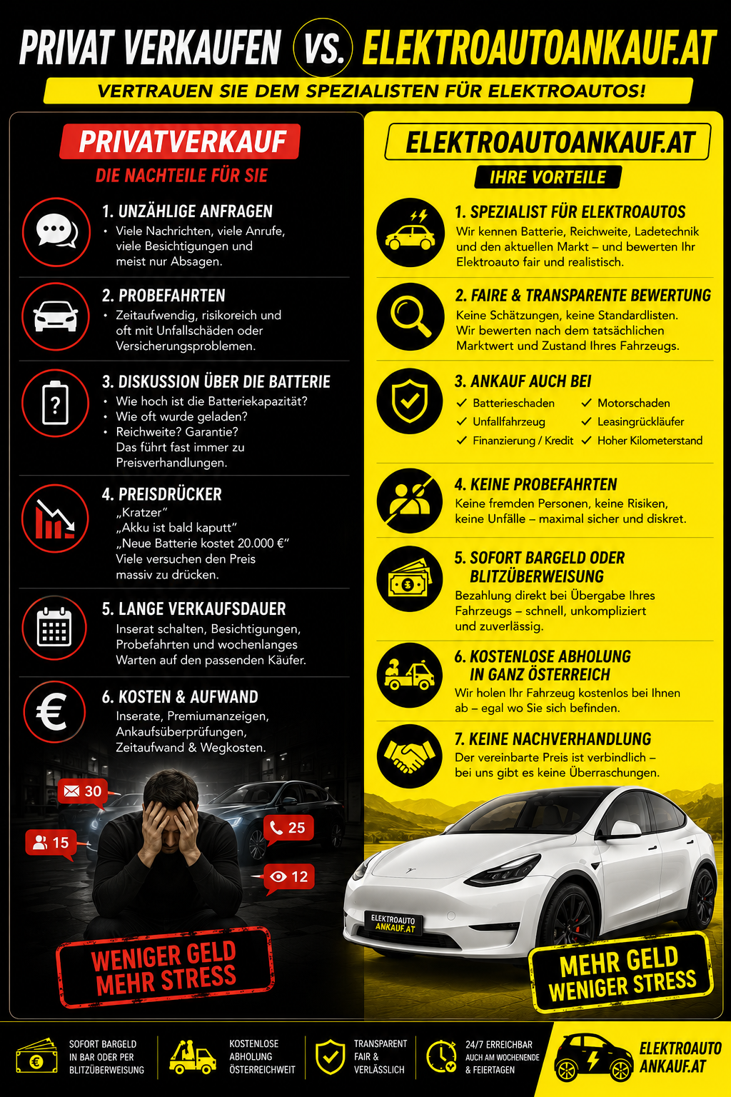 elektroauto ankauf