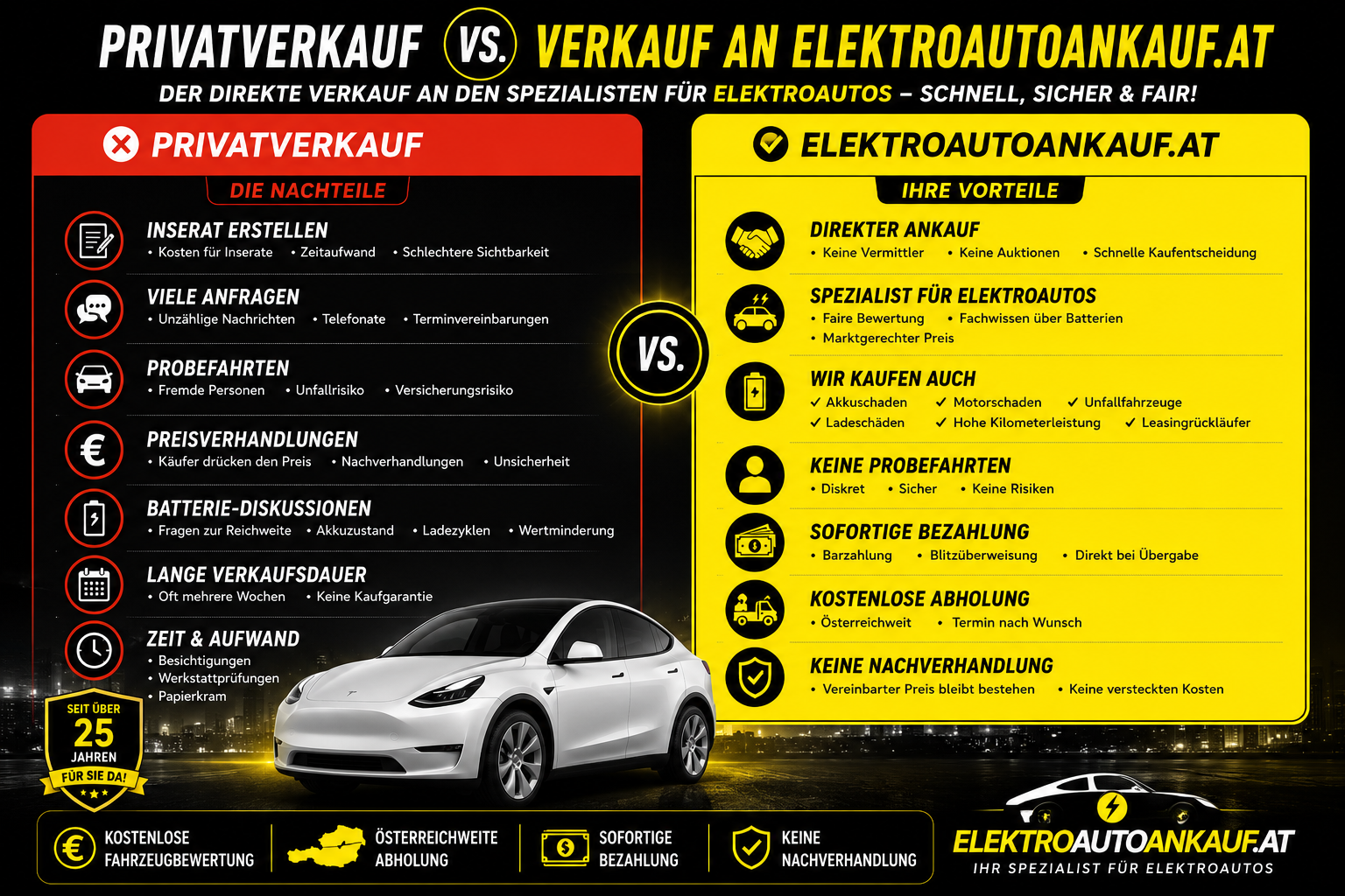 elektroauto verkaufen