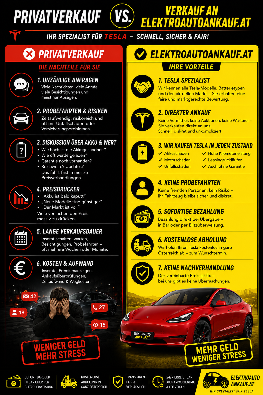 tesla verkaufen banner