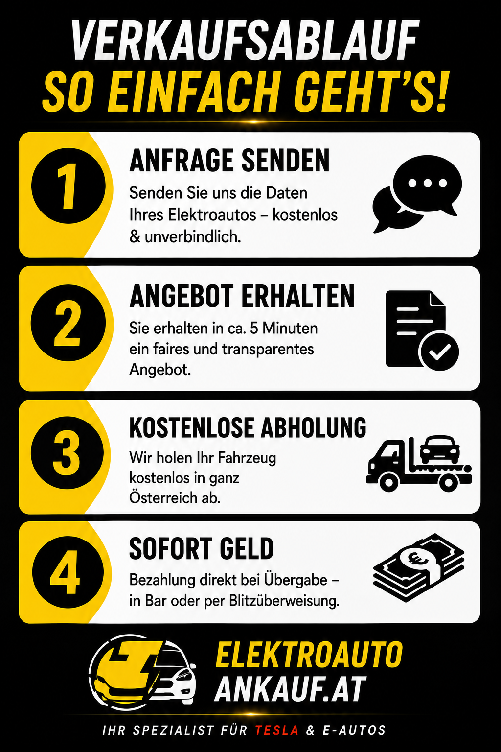 tesla verkaufen